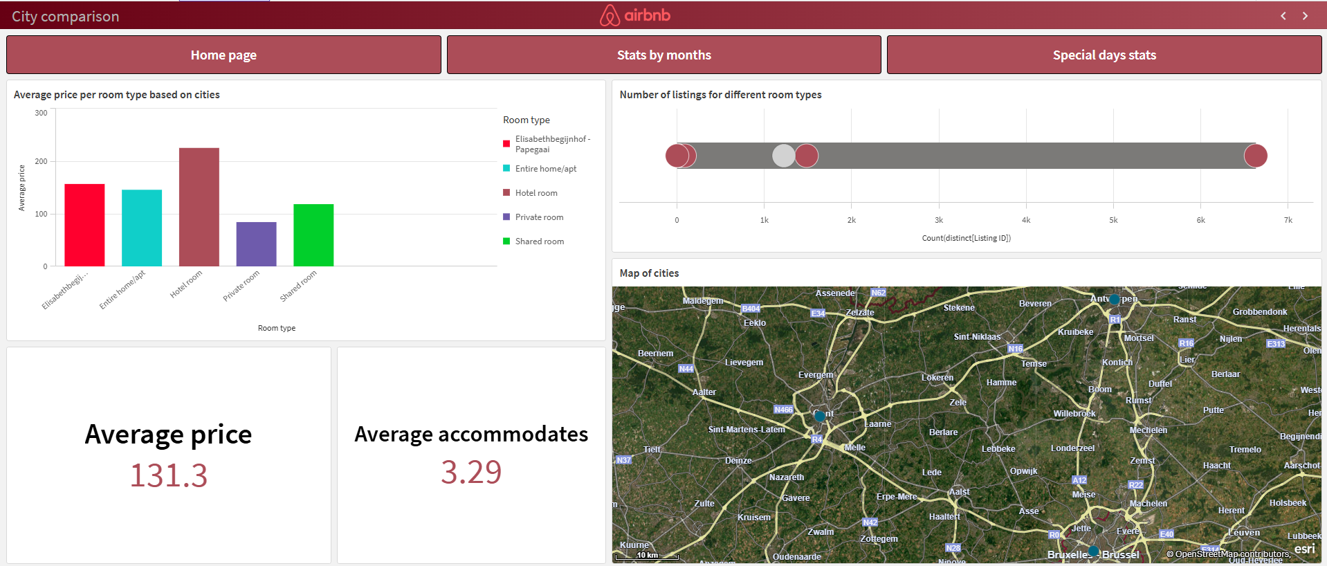 Airbnb dashboard screenshot